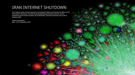  The 2019 Iranian Internet Shutdown: A Momentous Turning Point in the Nation's Digital History